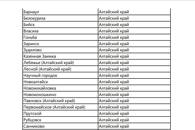 Список городов, куда доставляются дебетовые карты Альфа-Банка